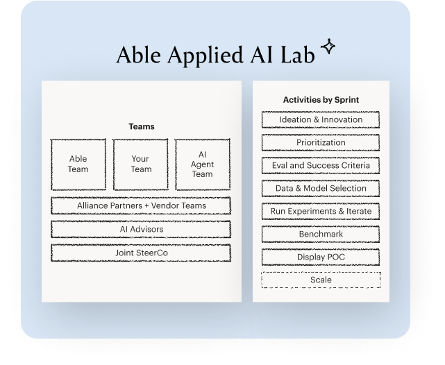 Able Applied Lab
